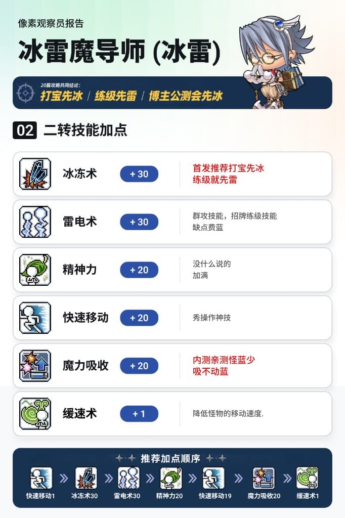冰雷魔导师二转技能加点表:冰冻术与雷电术各30、精神力20、快速移动20、魔力吸收20、缓速术1点