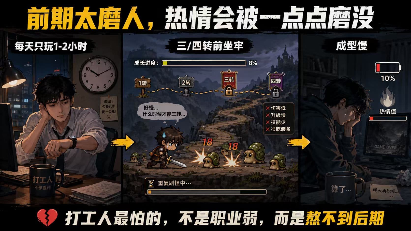 打工人公测怎么选职业?先算清时间、耗材和社交成本